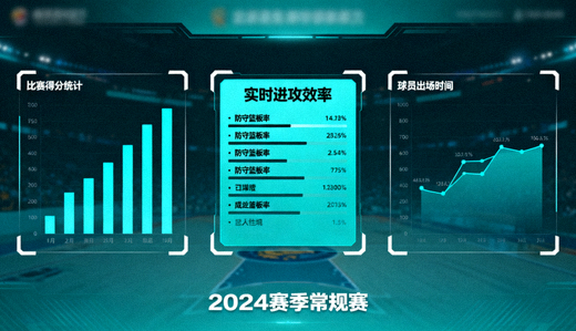 体育数据分析界面，展示比赛统计图表与数据可视化面板