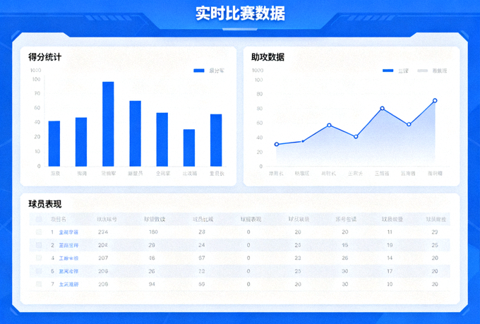 体育数据分析界面示意，展示比赛统计图表与数据面板