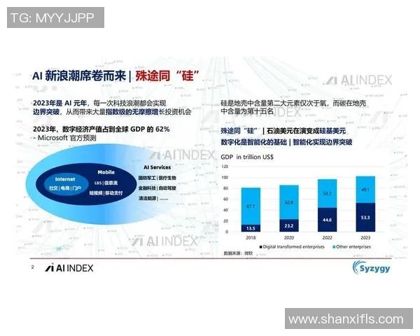全球经济复苏与金融市场动荡下的投资机遇与风险分析