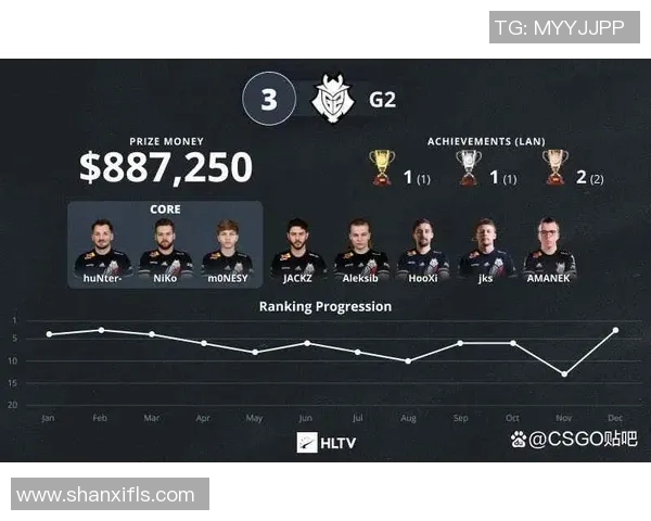 V5战队近期状态分析及其在CSGO赛事中的表现与挑战