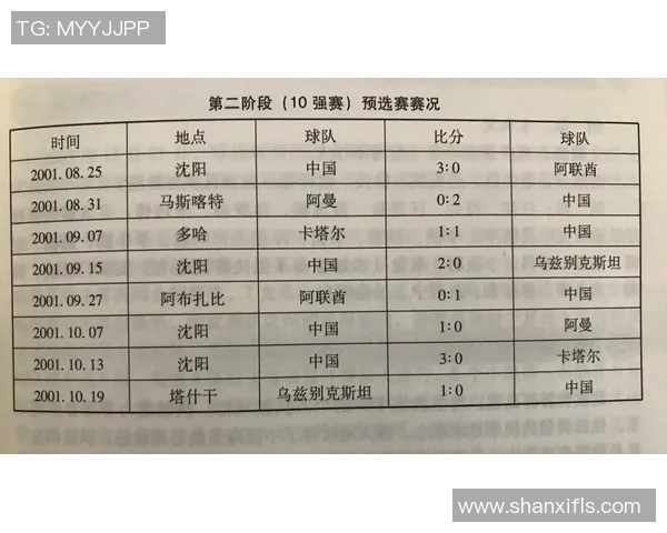 成都篮球队在世界杯预选赛积分榜上以95分稳居第一名引发关注